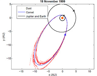 Graphe Comet trails Jupiter